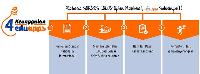 Rahasia Sukses Ujian Nasional, EduApps.co.id Solusinya [Pengonaq Media]