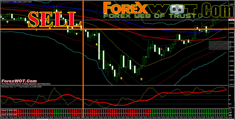 fibonasi forex online