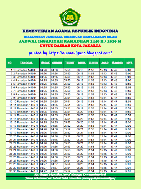 JADWAL IMSAKIYAH RAMADHAN 2019 (1440 H) SELURUH KOTA DI 