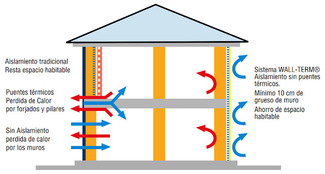 sistema wall-term reventon pinturas