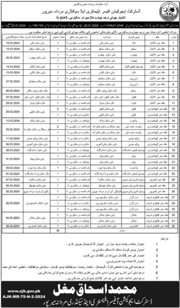 Elementary and Secondary Education Department ESED Labor Jobs In Mirpur 2024