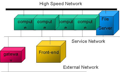 Computer Technology Topics on Seminar Topics With Reports And Presentations   Computer Science