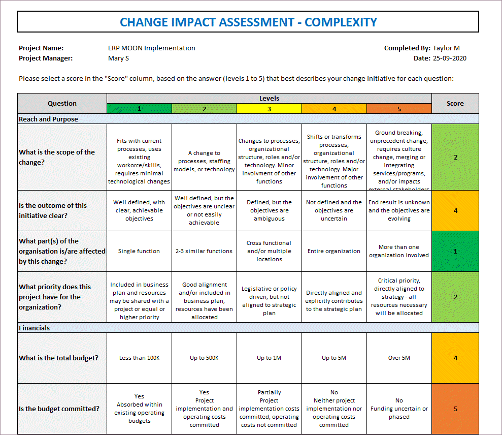 Change Impact Assessment Process with Template | Project ...