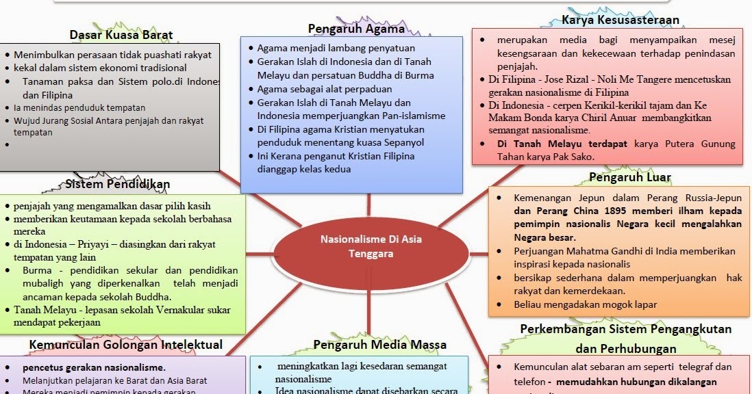 Soalan Kbat Agama Tingkatan 4 - Helowinh