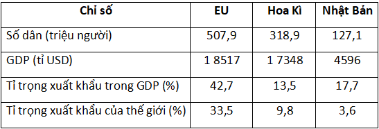 
BÀI 7: TIẾT 1: EU – LIÊN MINH KHU VỰC LỚN NHẤT THẾ GIỚI (Có trắc nghiệm và đáp án)
