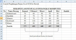 Contohrumus  penjumlahan ke bawah