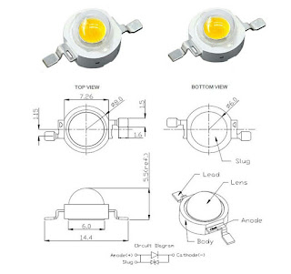 High Intensity LED Diagram