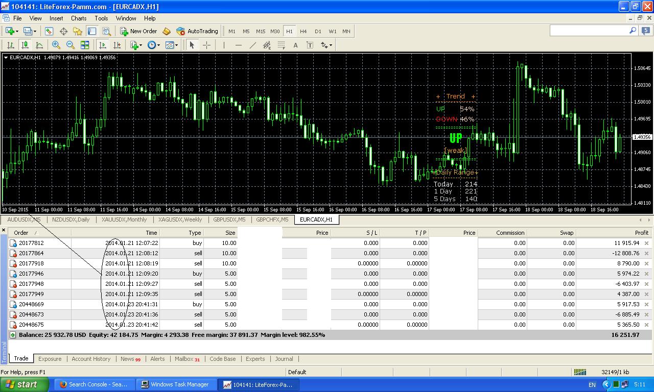 best forex weekly strategy for consistent profits