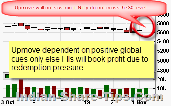 reliable stock tips