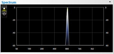 Spectrum of CW tone generator after digital filtering