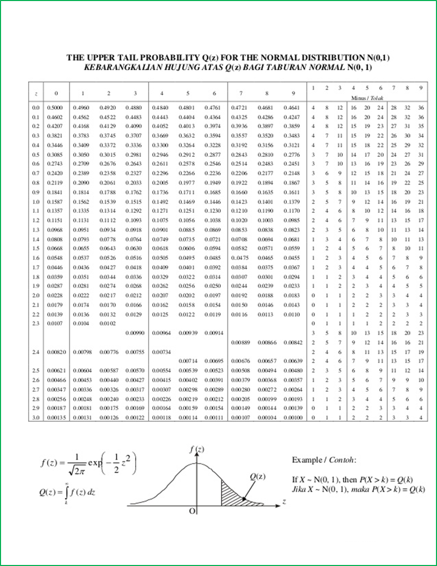 8.2b Taburan Normal Piawai (Contoh 1) - Matematik Tambahan SPM