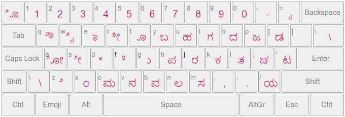 Kannada Typing |ಕನ್ನಡ ಟೈಪಿಂಗ್