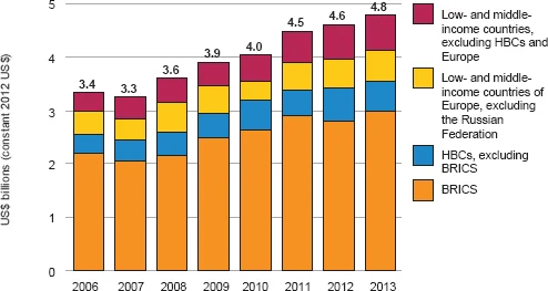 BRICS Expansion: The Changing Dynamics of Global Politics