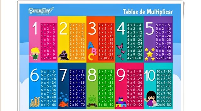 Tablas de Multiplicar para Imprimir - Nuevo Diseño Poster