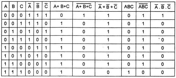 d-morgan-truth-table