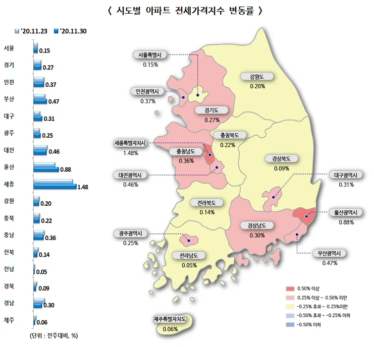 ▲ 시도별 아파트 전세가격지수 변동률