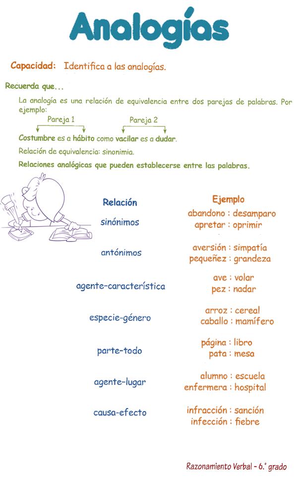 https://razonamientoverbal10.blogspot.com/2013/03/analogias-para-ninos-6-primaria.html