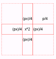 cruz com os quadrados perfeitos