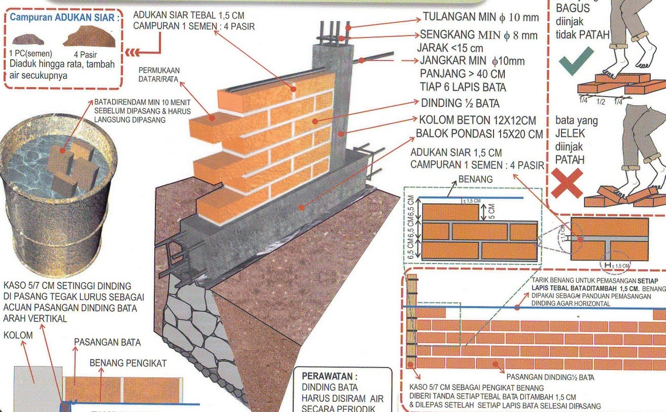 Memasang 1 m2 Dinding Bata merah tebal  1 2 bata 1PC 4PP 