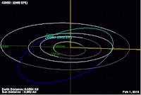 http://sciencythoughts.blogspot.co.uk/2016/02/asteroid-438661-2008-ep6-passes-earth.html