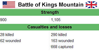 Battle of King's Mountain