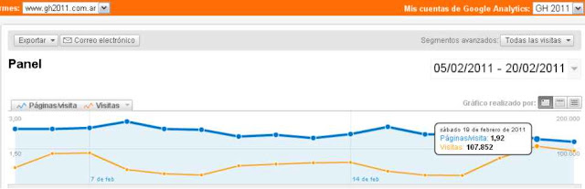 stats GH2011.com.ar