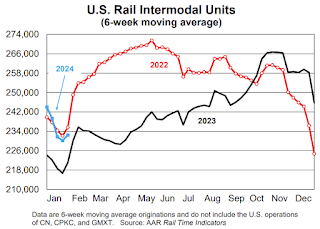 Rail Traffic