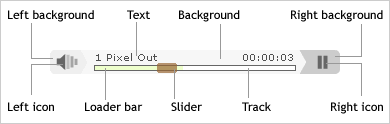 parts of the player