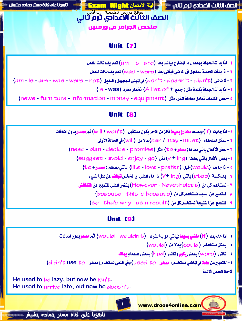 خلاصة قواعد الإنجليزى(ورقتين فقط) مع التدريبات الصف الثالث الإعدادى الترم الثانى 2022 مستر حمادة حشيش