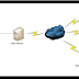 Cara Membuat Web Service Kalkulator Part 3 - Membuat Aplikasi Client