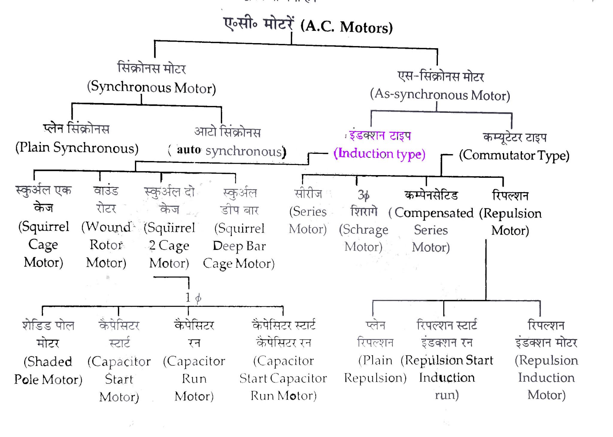 ac motor