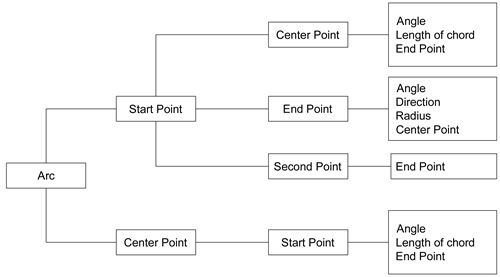 Arc Options 03