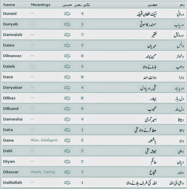 Islamic Names For Girls For Boys In Urdu Allah Photos Pics Images