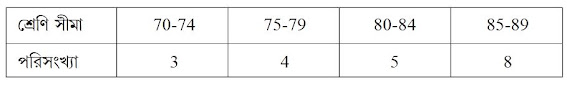 wbbse-class9-math-model-activity-task-part6-answers-image