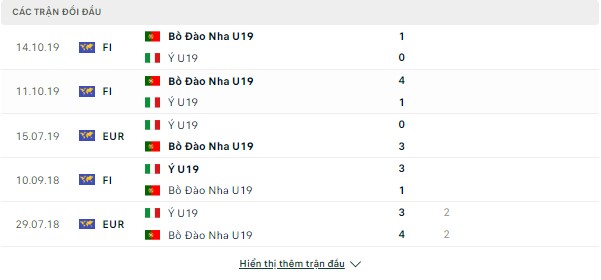 Tìm hiểu kèo U19 Bồ Đào Nha vs U19 Ý, 23h ngày 6/7-U19 Châu Âu Doi-dau-6-7