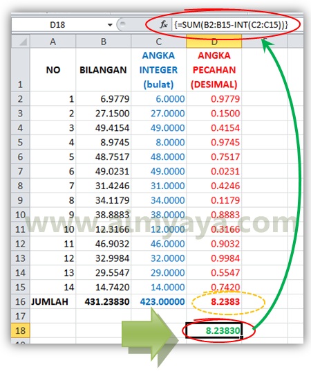 Angka potongan atau bilangan desimal yang berada dibelakang koma sebuah bilangan umumnya di Cara Singkat Menjumlahkan Angka Pecahan/Desimal di Ms Excel