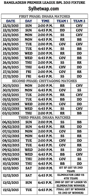 Bpl Chart Sarma Programasincreditos Org