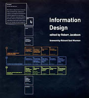 Information Design  Edited by Robert Jacobson  Foreword by Richard Saul Wurman      $50.00 Paperback     Hardcover  373 pp., 8 x 9 in,      Paperback     9780262600354     Published: August 25, 2000     Publisher: The MIT Press