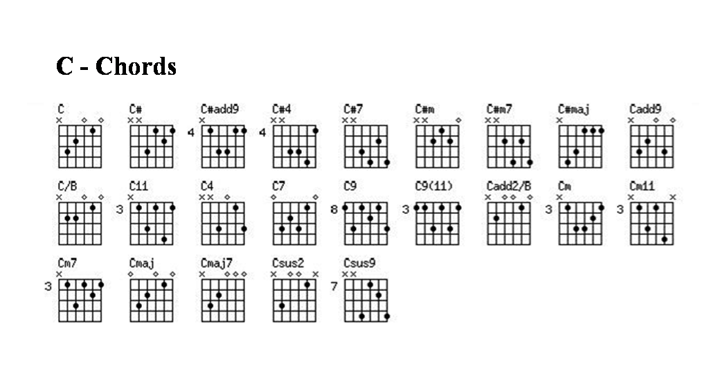 Berbagi Gambar chord gitar lengkap untuk pemula