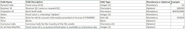 How to read BAI2 bank statement format