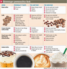 What does your coffee choice say about you?