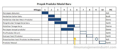 Contoh Grafik Gantt - Wall PPX