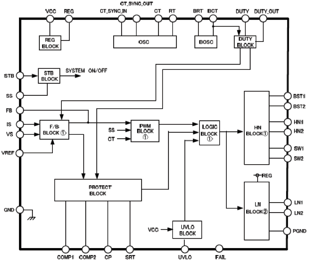 Hình 31 - Sơ đồ khối của IC dao động (Inverter Control) 