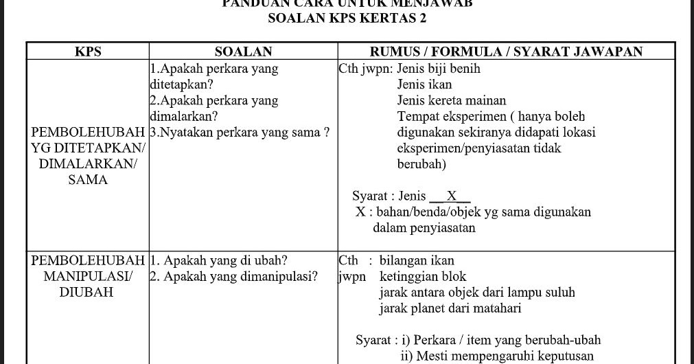 Jihad fisabilillah itu indah: Modul teknik menjawab soalan 