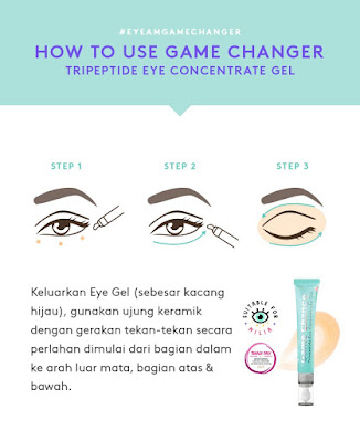 Somethinc Game Changer Tripeptide Eye Concentrate Gel