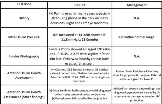 Chu Swee Eng eye report