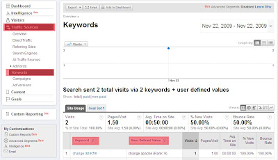 Track Keyword Rankings Traffic Sources Keywords