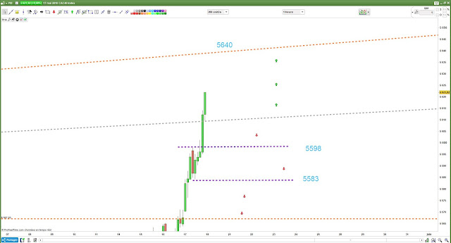 Plan de trade pour vendredi [18/05/18] cac40 