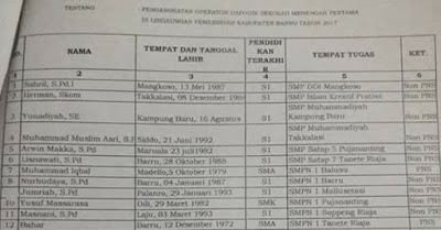 Daftar Nama Nama Operator Dapodik SD/SMP Yang Diangkat Tahun 2017 Semua Provinsi Lengkap