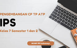 CP, TP, ATP IPS untuk Kelas 7 SMP Kurikulum Merdeka